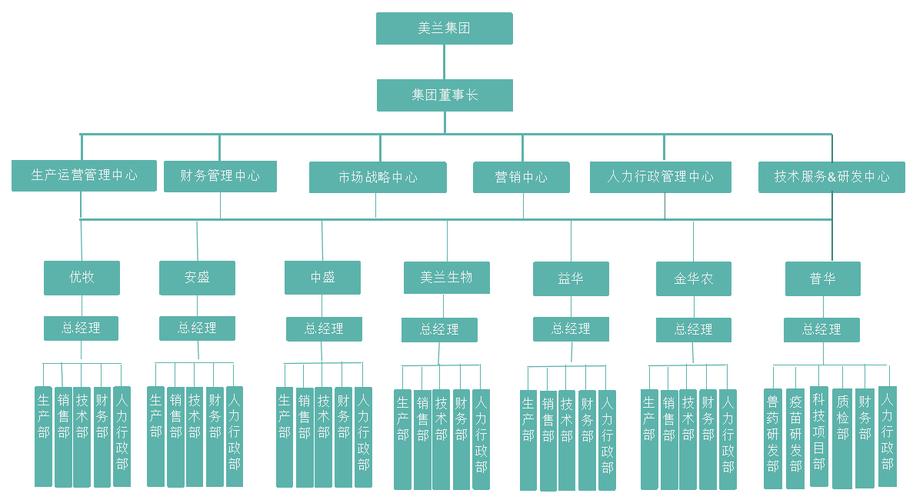 销售及技术推广;相关产品的进出口业务;兽药及兽用生物制品质量评价与